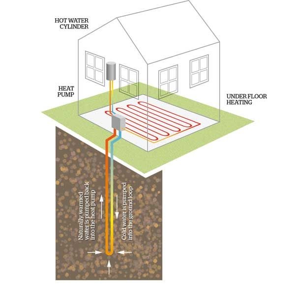 Modern House Heating