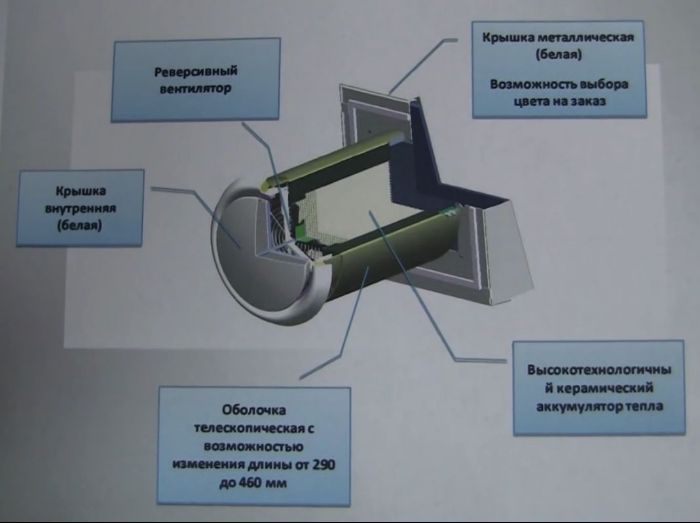Схема рекуператора в разрезе