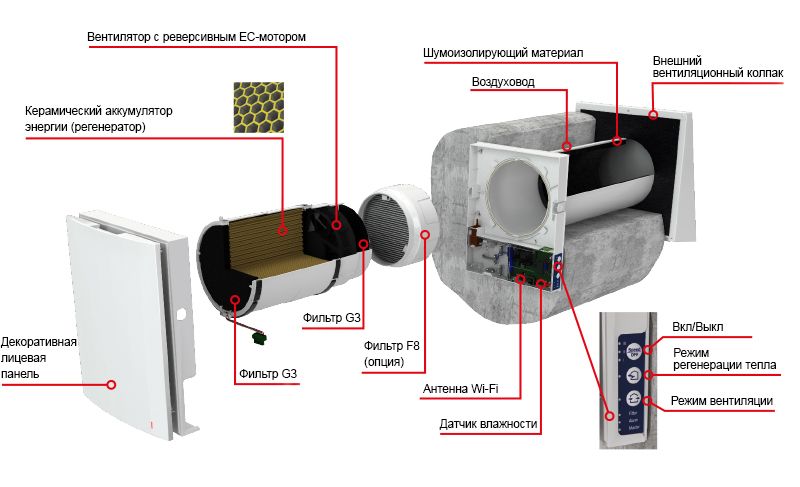 Схема рекуператора в разрезе