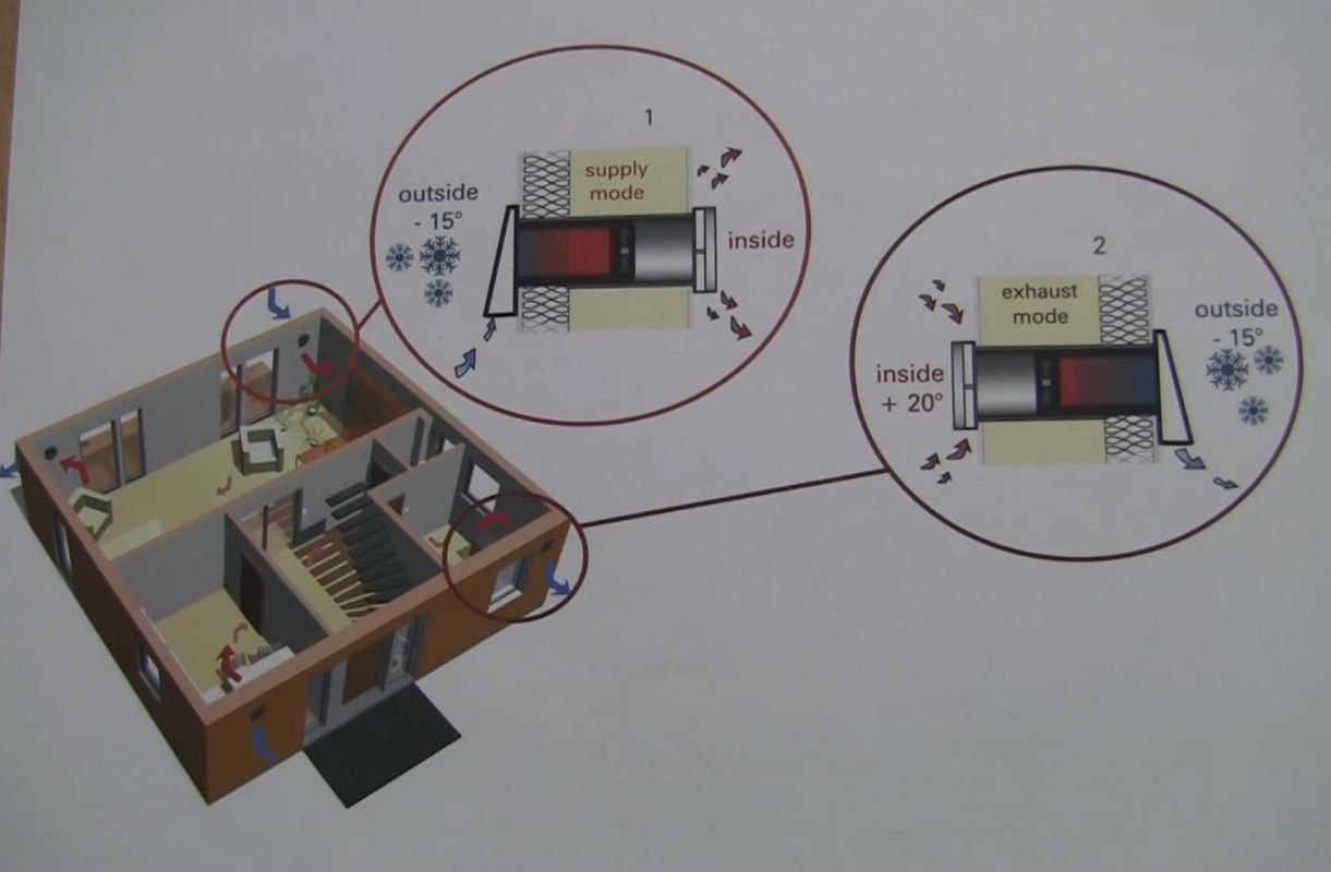 The principle of operation of the heat exchanger in the room