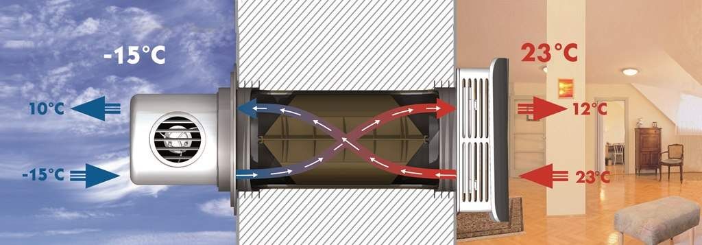 Principle of operation of the heat exchanger